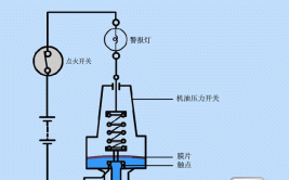 压力开关常见故障分析以及解决方法(压力开关开关主要原因装配膜片)