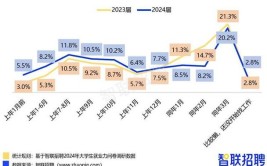 2024年通信工程专业就业前景和就业方向分析