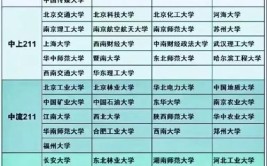 25考研党速进 这些报录比近11的211院校