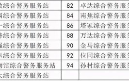 提前预约！3月10日起河北石家庄恢复车驾管系统人工窗口业务办理（附件在翔宇系统插入）(业务车驾办理预约窗口)