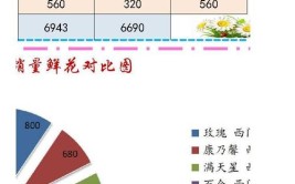 兴盛优选湖北地区花卉绿植销售数据表5月1号分享