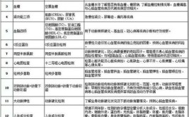 75岁婆婆突发脑卒中 从进医院到溶栓只用了28分钟(马太溶栓医院抢救时间)