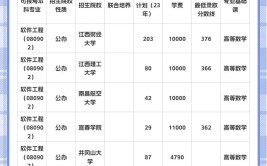 数控技术专升本可以报什么专业