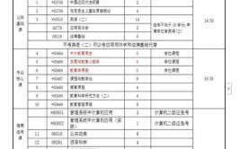 自考师范类专业有哪些科目