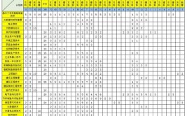 2024徐州工业职业技术学院提前招生学费多少钱一年