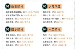 介绍装修价格之谜,全方位分析获取装修报价的攻略