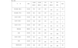 牡丹江师范学院艺术类学费多少钱一年