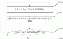 提高车辆故障处理效率，降低人工消耗成本(故障金融界所述车辆服务器)