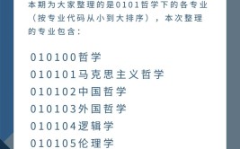 哲学的考研专业都有什么？