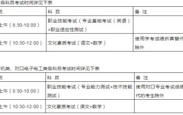 河北省2022年高职单招考试一类对口建筑类联考工作实施方案