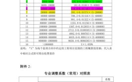 监理工程师一年收入多少钱