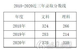 河北考生多少分能上湖南现代物流职业技术学院