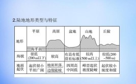 地貌类型有哪些