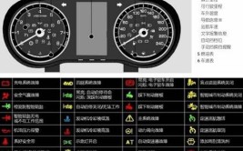 随时应对突发情况，建议收藏(指示灯故障汽车最全图解)