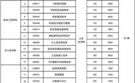 2024年蓝海职业学校有什么专业