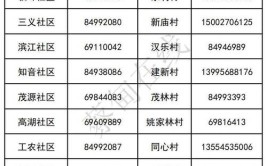 2018最新通辽万能便民簿(电话火车站客服电话客运站万能)