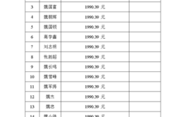 一般5年施工员工资多少