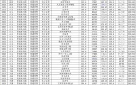 重庆工商大学2023年在河南各专业招生人数