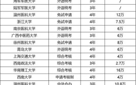 2024南方科技大学选科要求对照表