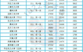 5年分数分析这个工科专业竟已成为并肩计算机电子的第3大热门