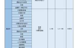 北京语言大学网络教育学院有什么专业