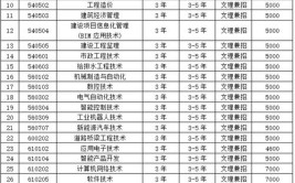 2024辽宁建筑职业学院单招学费多少钱一年