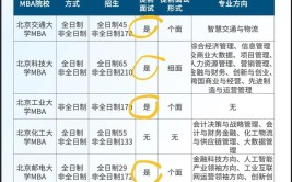 mba培训选哪家性价比高