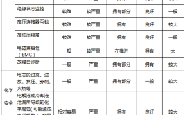 新能源汽车动力电池安全问题分析及解决策略(电池新能源动力电池短路汽车)