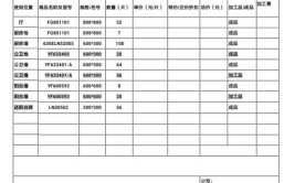 装修送货单背后的故事,品质生活从细节开始