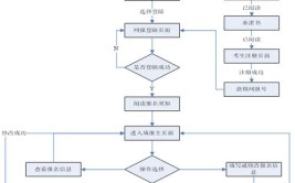 2024年天津成人高考网上报名流程