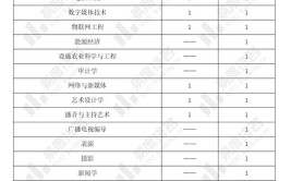 宁夏数据科学与大数据技术专升本考试科目