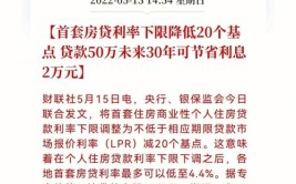 房产早报｜唐山市：取消了路南区、路北区、高新区的商品住房限购、限售政策(政策封面参考价格首付天府)