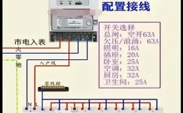 不懂家中配电箱？一个个帮你讲解清楚吧！(配电箱不懂帮你家中讲解)