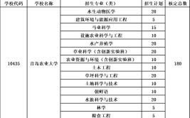 青岛农业大学2014年普通高等教育本专科招生章程