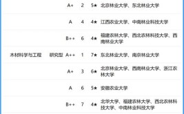 全国林业工程专业大学有哪些？