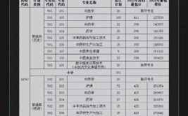 天门职业学院2023年招生章程