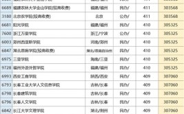 2025年河南省高考纯文纯理科考生可以填报哪些专业