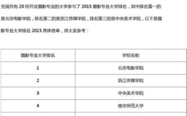 开设摄影与摄像艺术专业大学有哪些