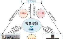 智能建造与智慧交通专业属于什么大类