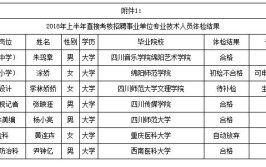 四川绵阳梓潼县招聘教师和卫生专业技术人员45人