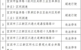 抚顺市新增20处固定式交通技术监控设备的公告(点位辽中地点设置方向)