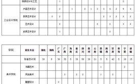 2024年苏州工业职业技术学院全国排名多少