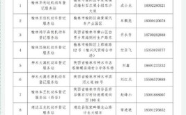 ​车管业务办理看这里 车驾管部门公布“就近办”服务网点、业务范围(机动车驾驶人车驾业务服务)