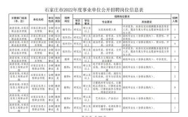 4585名石家庄事业单位招聘公告来了岗位表→