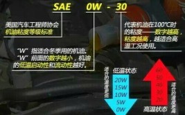 机油哪里买更划算？自己如何选到靠谱的机油？老司机的经验分享(机油划算司机经验选择)