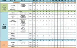 重庆理工大学2023年在甘肃各专业招生人数