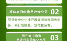 议案建议追踪丨去年回收28万余吨废铅蓄电池 河南加速构建新能源汽车废旧电池回收利用体系(回收蓄电池新能源动力电池电池)