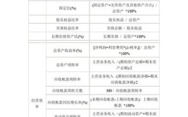 现金比率的计算公式是怎样的