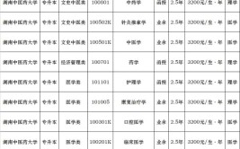 2023湖南成人高考可以报哪些专业