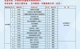 中国地质大学的学校代码是什么